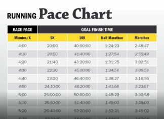 Smooth and Fast Pace Chart